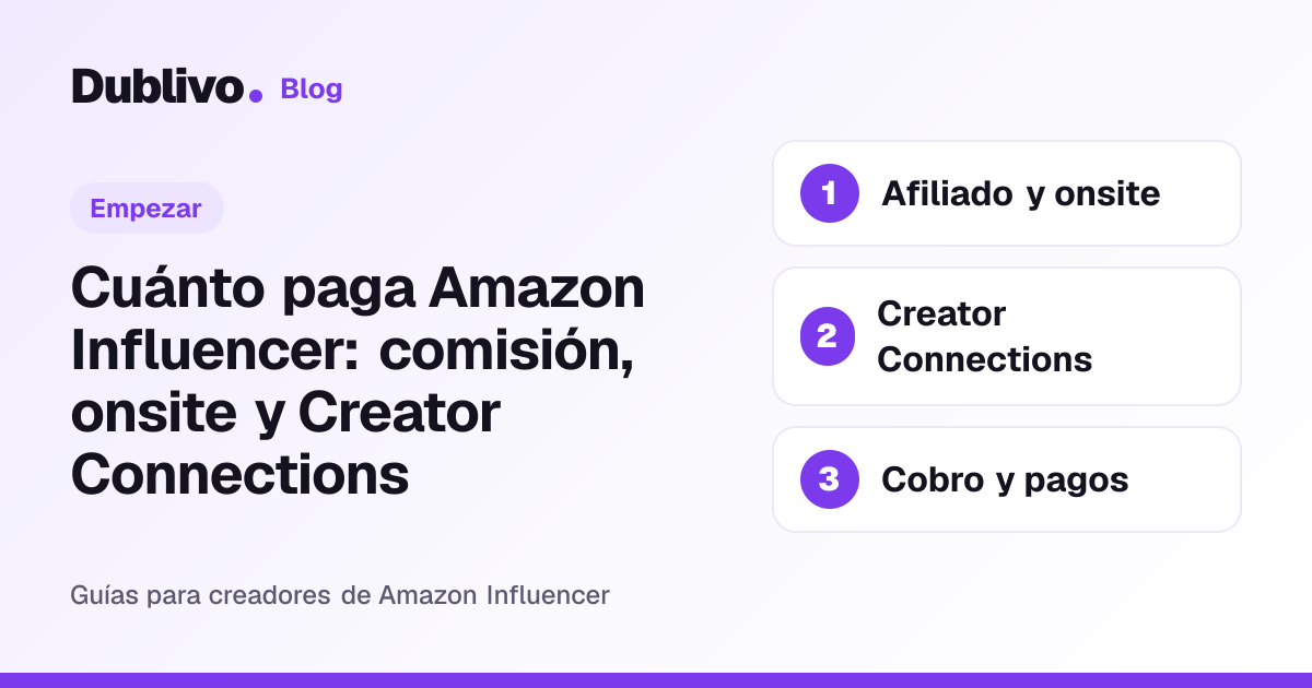 Portada: Cuánto paga Amazon Influencer: comisión, onsite y Creator Connections